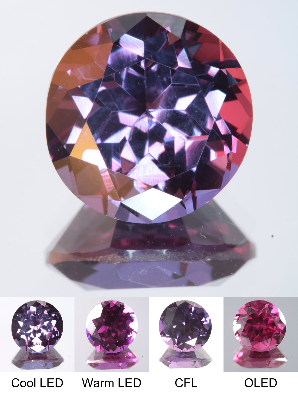 Purple Sapphire Oval Cut Stone