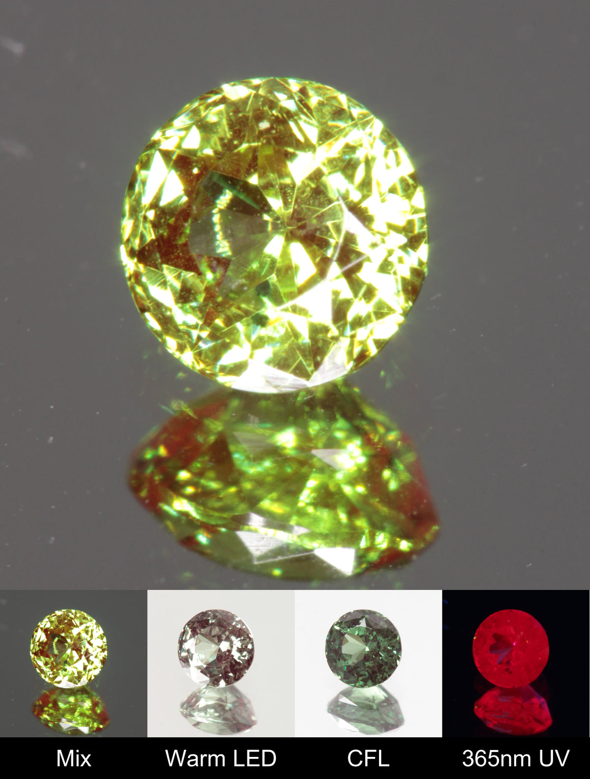 Faceted Round Christmas Garnet Gem