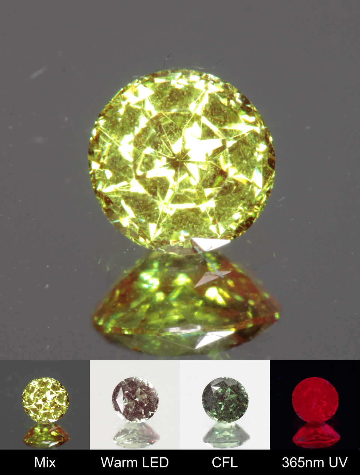 Faceted Round Christmas Garnet Gem