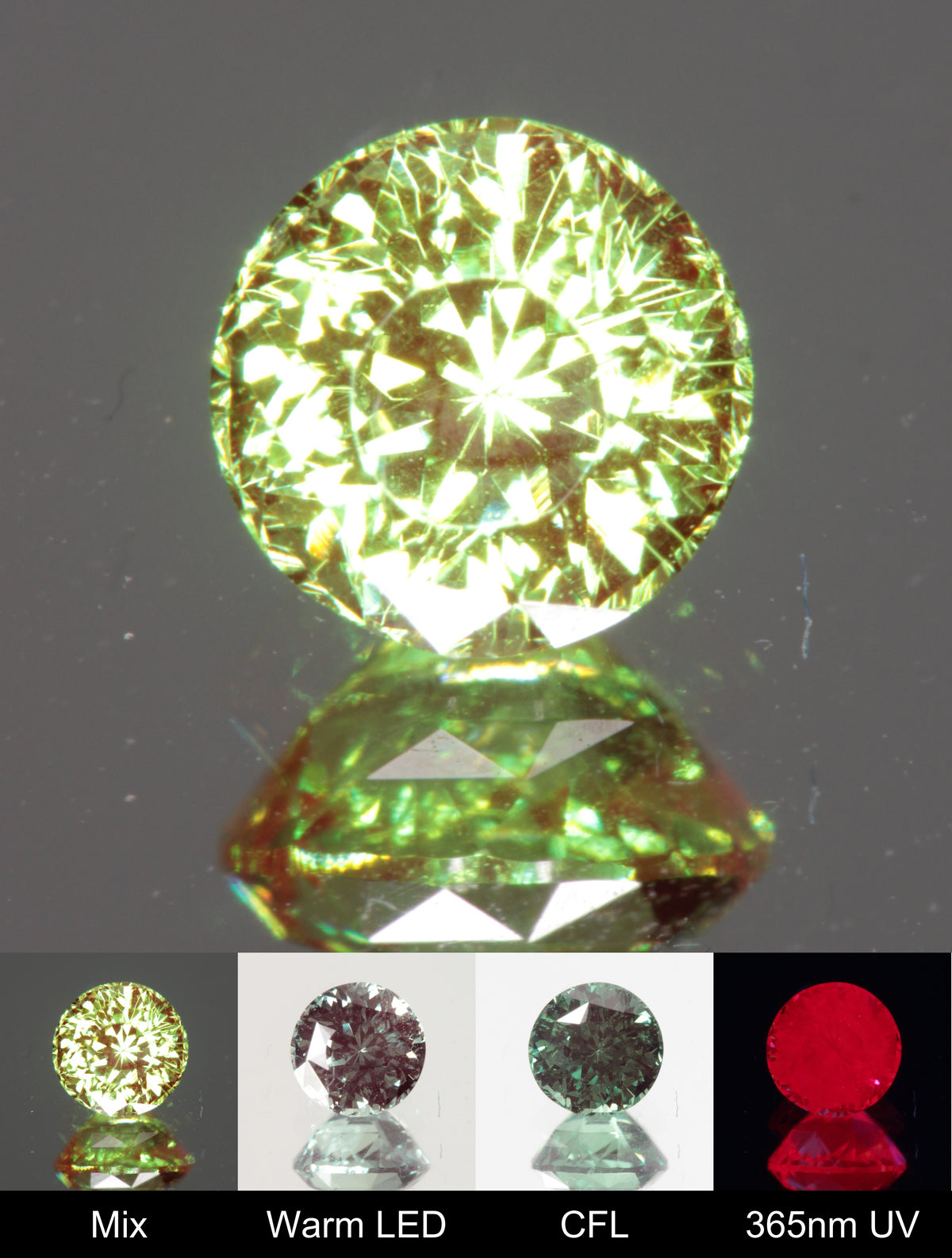 Faceted Round Christmas Garnet Gem