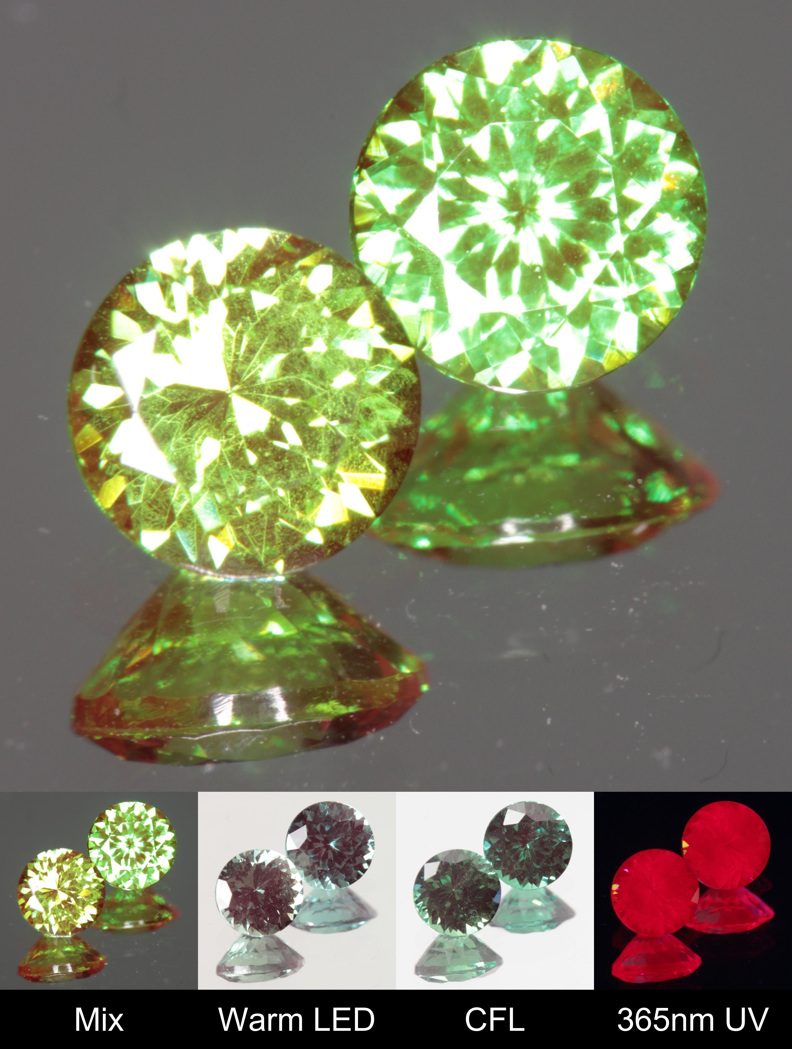 Faceted Round Christmas Garnet Gem