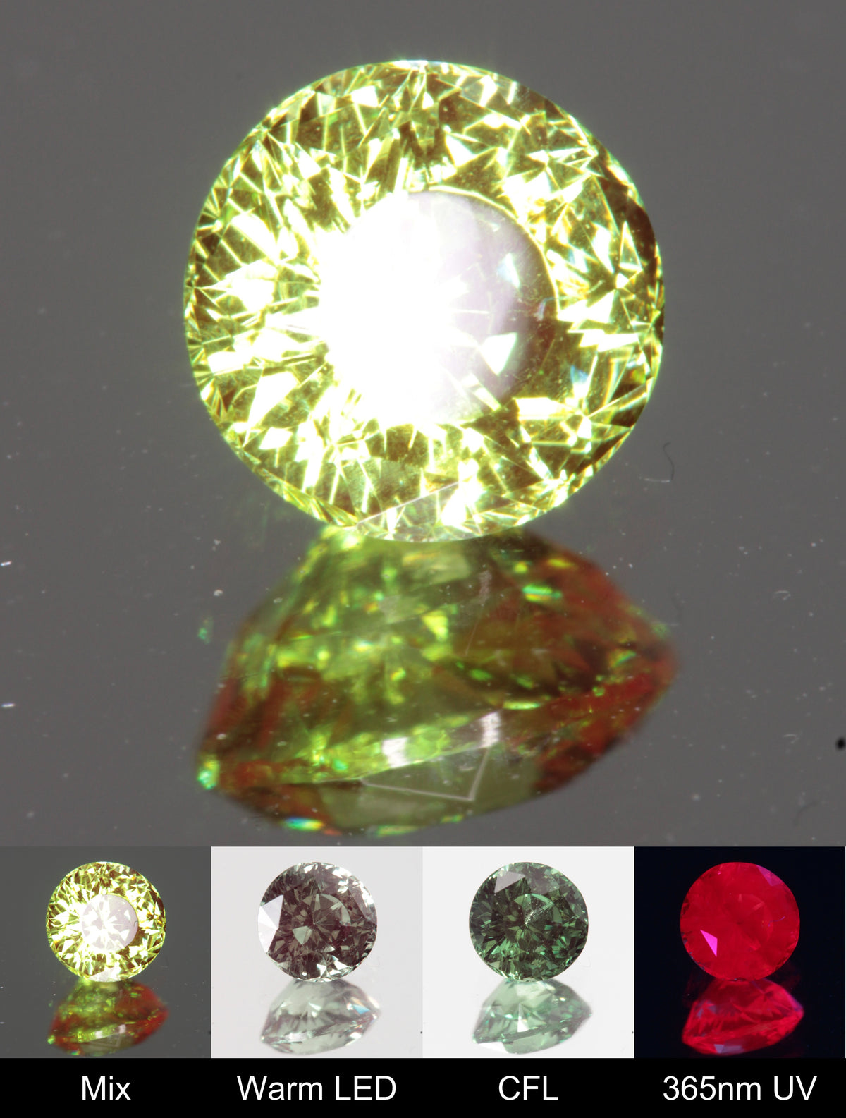 Faceted Round Christmas Garnet Gem