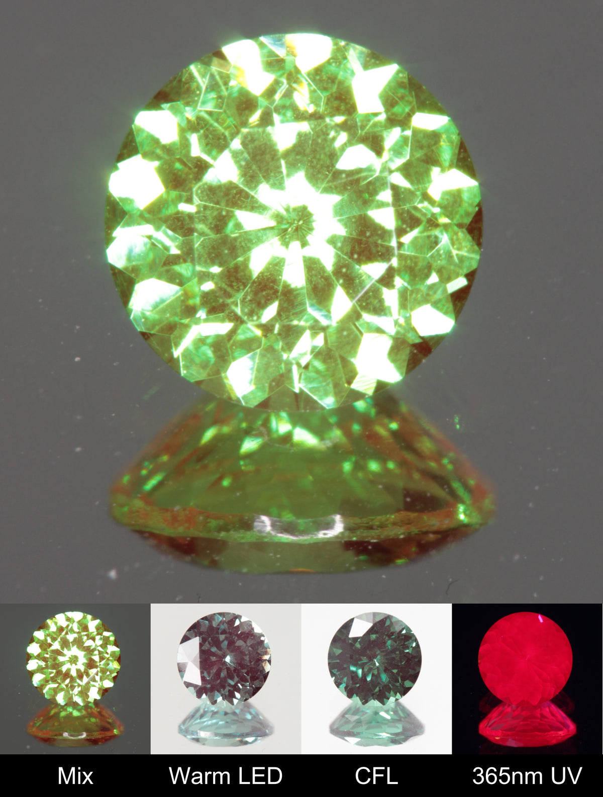 Faceted Round Christmas Garnet Gem