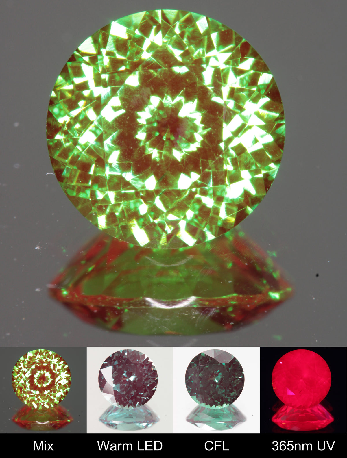 Faceted Round Christmas Garnet Gem