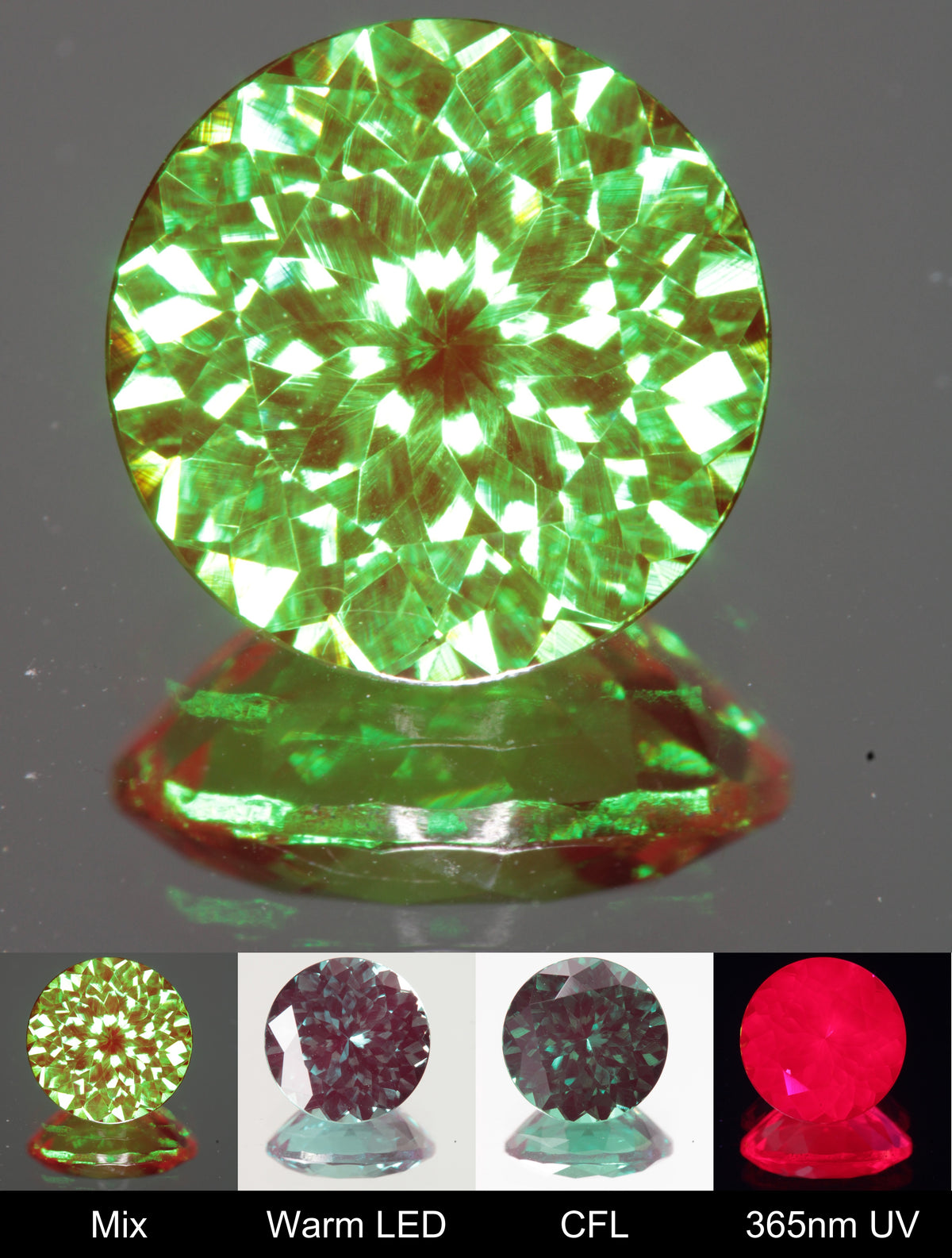 Faceted Round Christmas Garnet Gem