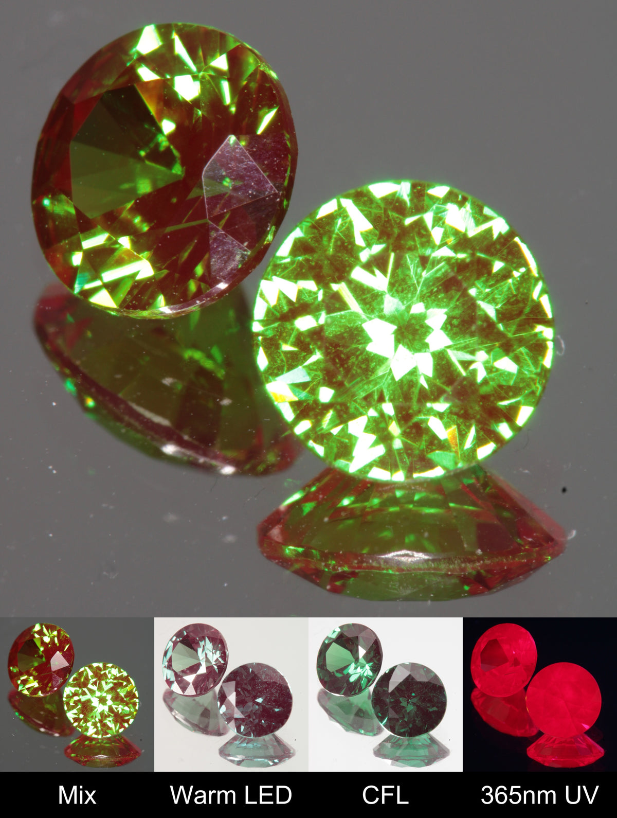 Faceted Round Christmas Garnet Gem