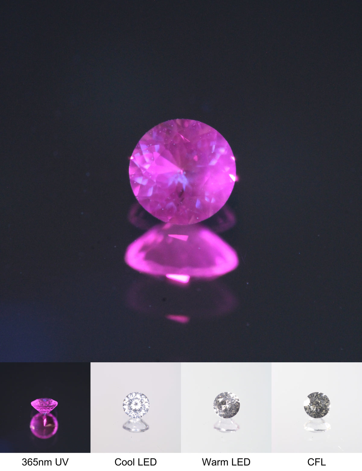 Faceted Violet Nd/Ce YAG Bullseye Round Gemstone with a spot of Pink Fluorescence at the Culet
