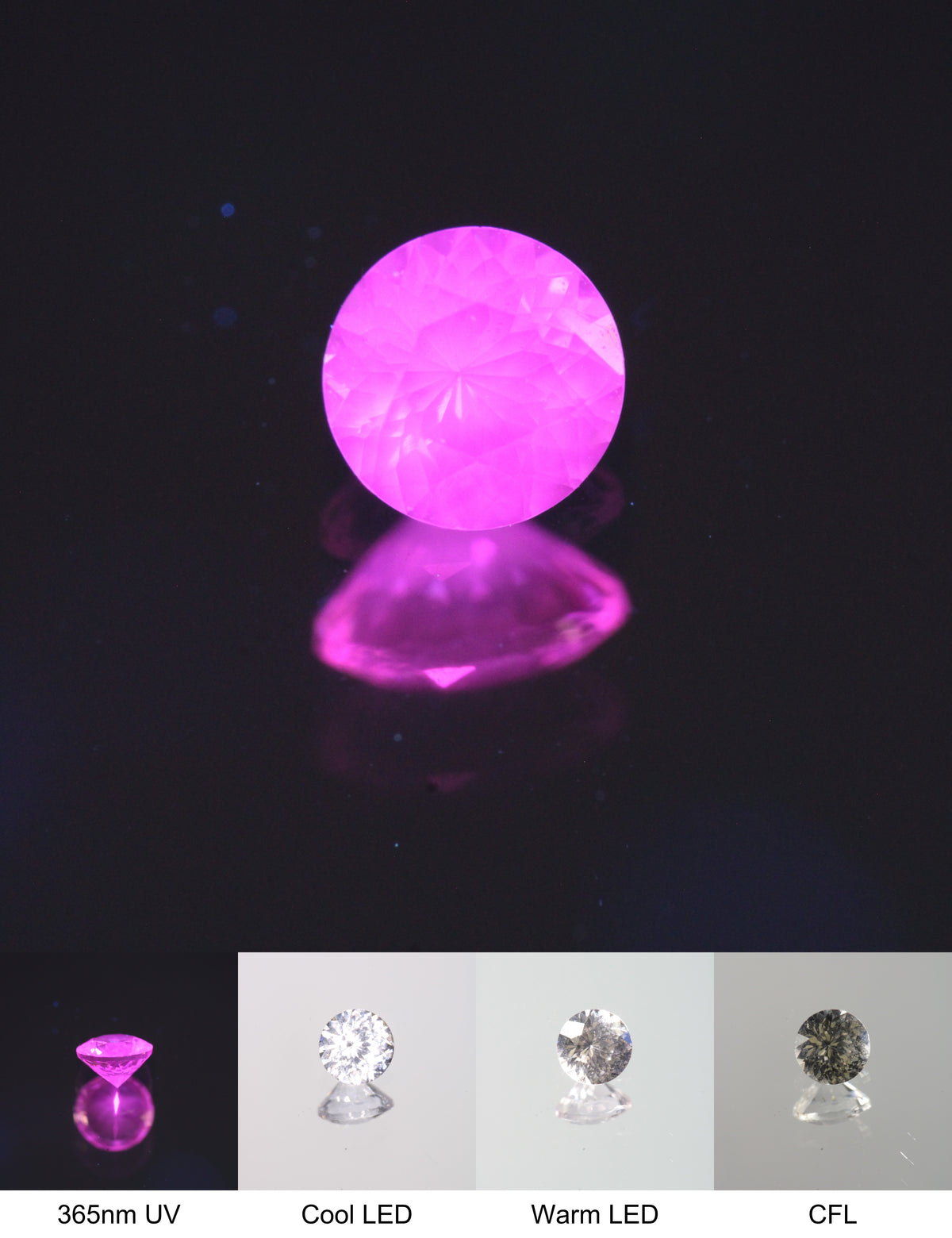 Faceted Violet Nd/Ce YAG Bullseye Round Gemstone with a spot of Pink Fluorescence at the Culet