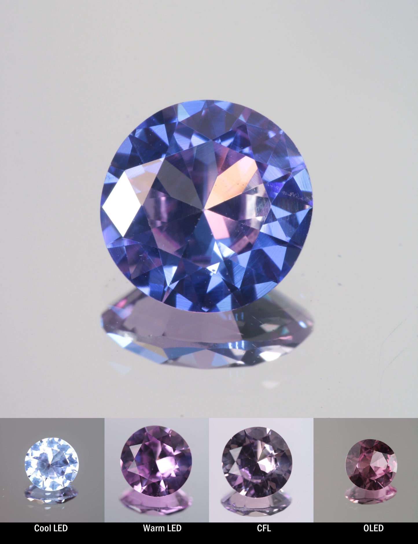 Faceted Color Change Sapphire Round Cut Stone, showing different color changes under Cool LED, Warm LED, CFL, and OLED lighting
