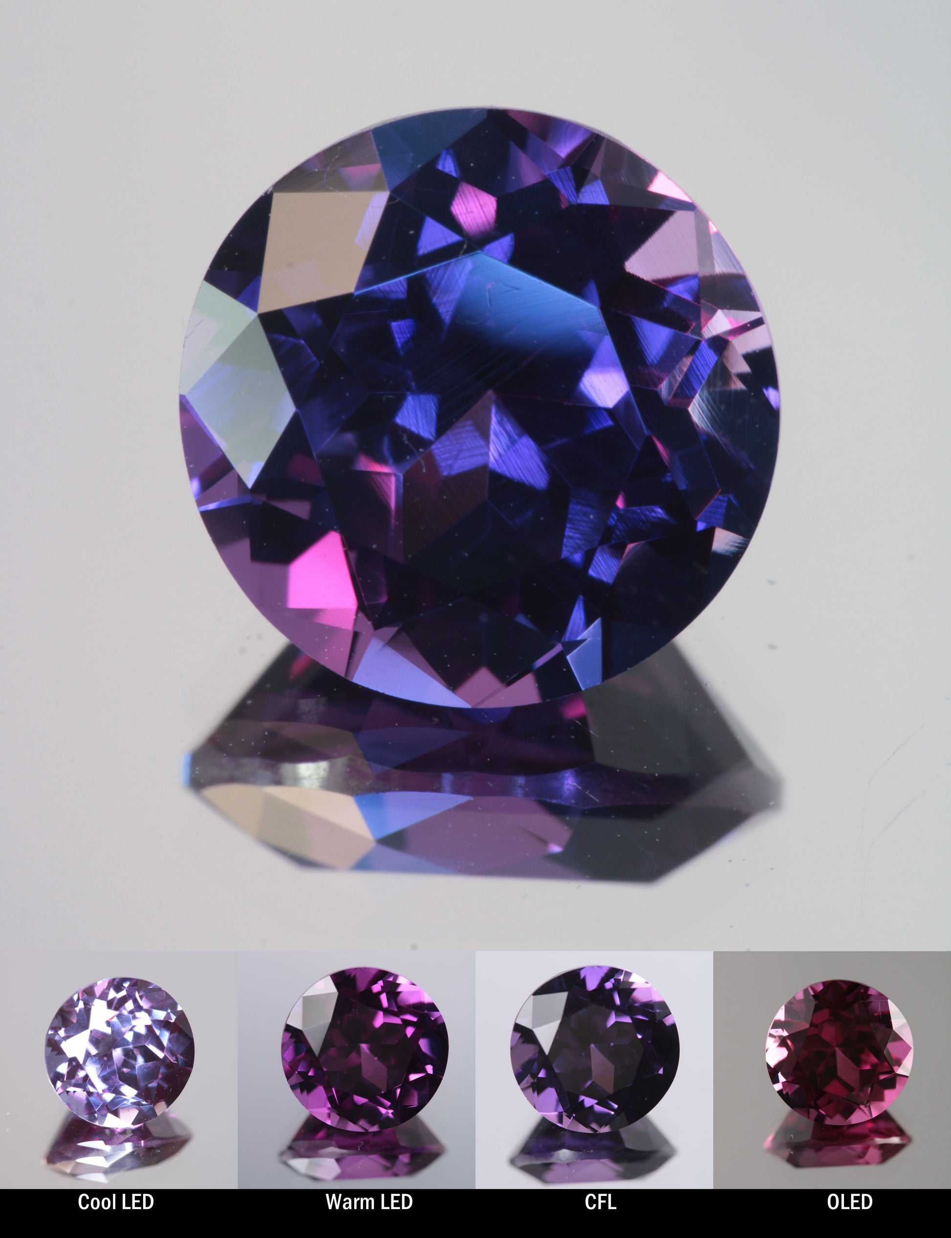 Faceted Color Change Sapphire Round Cut Stone, showing different color changes under Cool LED, Warm LED, CFL, and OLED lighting