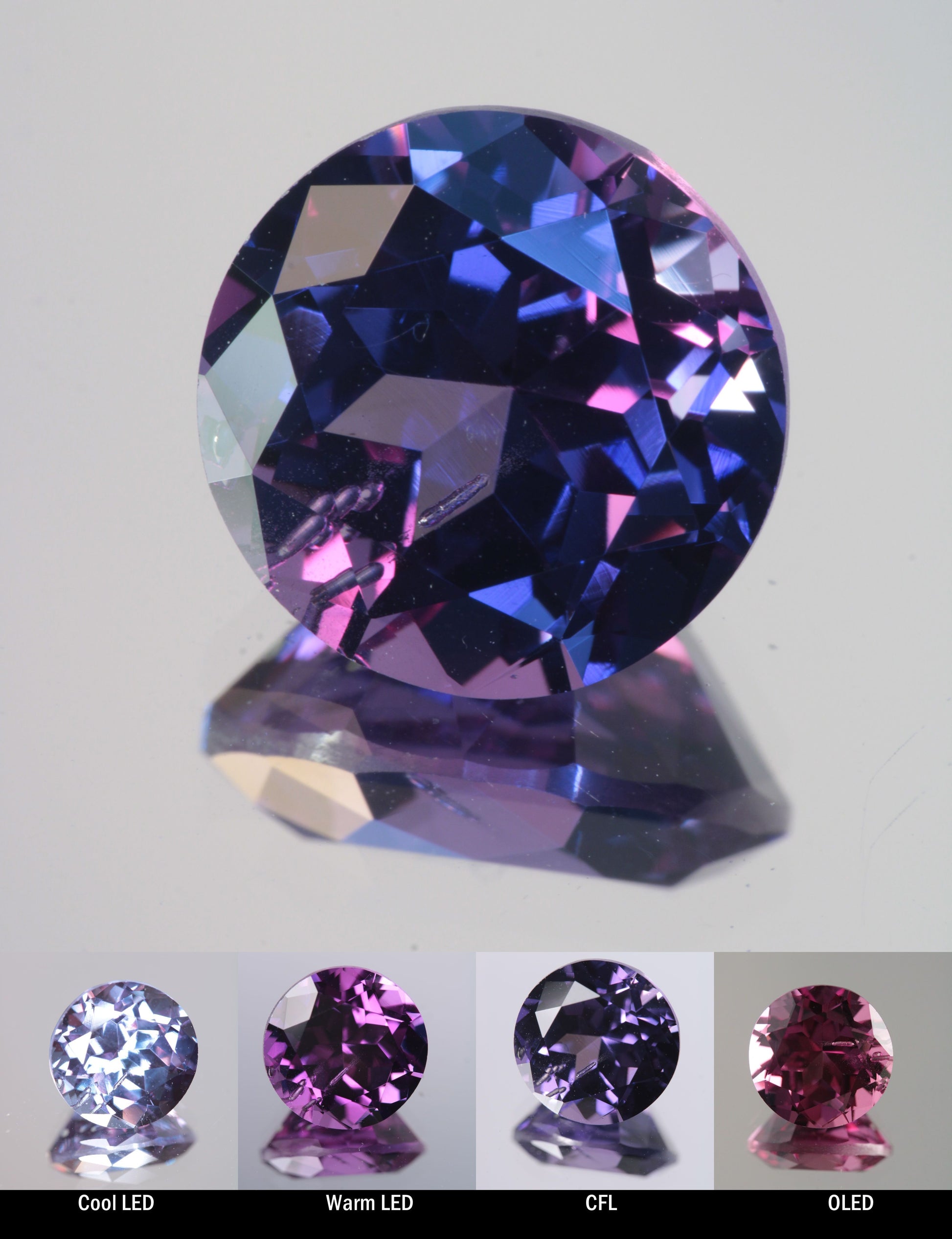 Faceted Color Change Sapphire Bubbly Round Cut Stone, showing different color changes under Cool LED, Warm LED, CFL, and OLED lighting