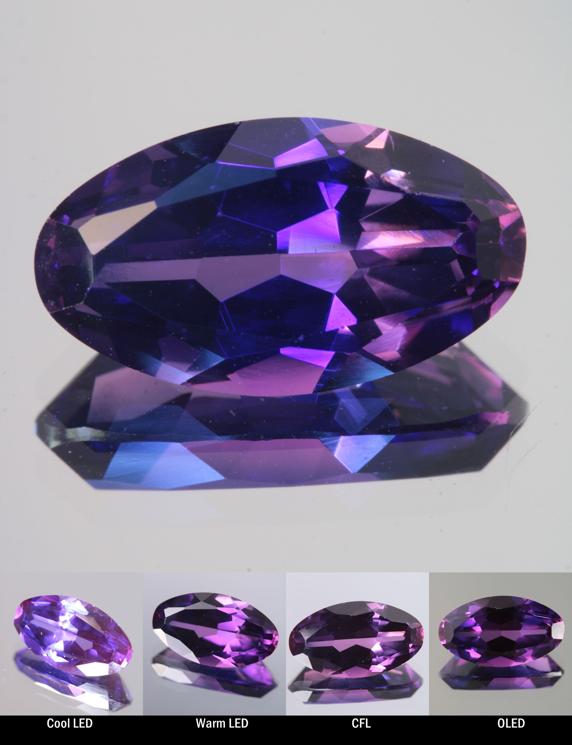 Faceted Color Change Sapphire Oval Cut Stone, showing different color changes under Cool LED, Warm LED, CFL, and OLED lighting