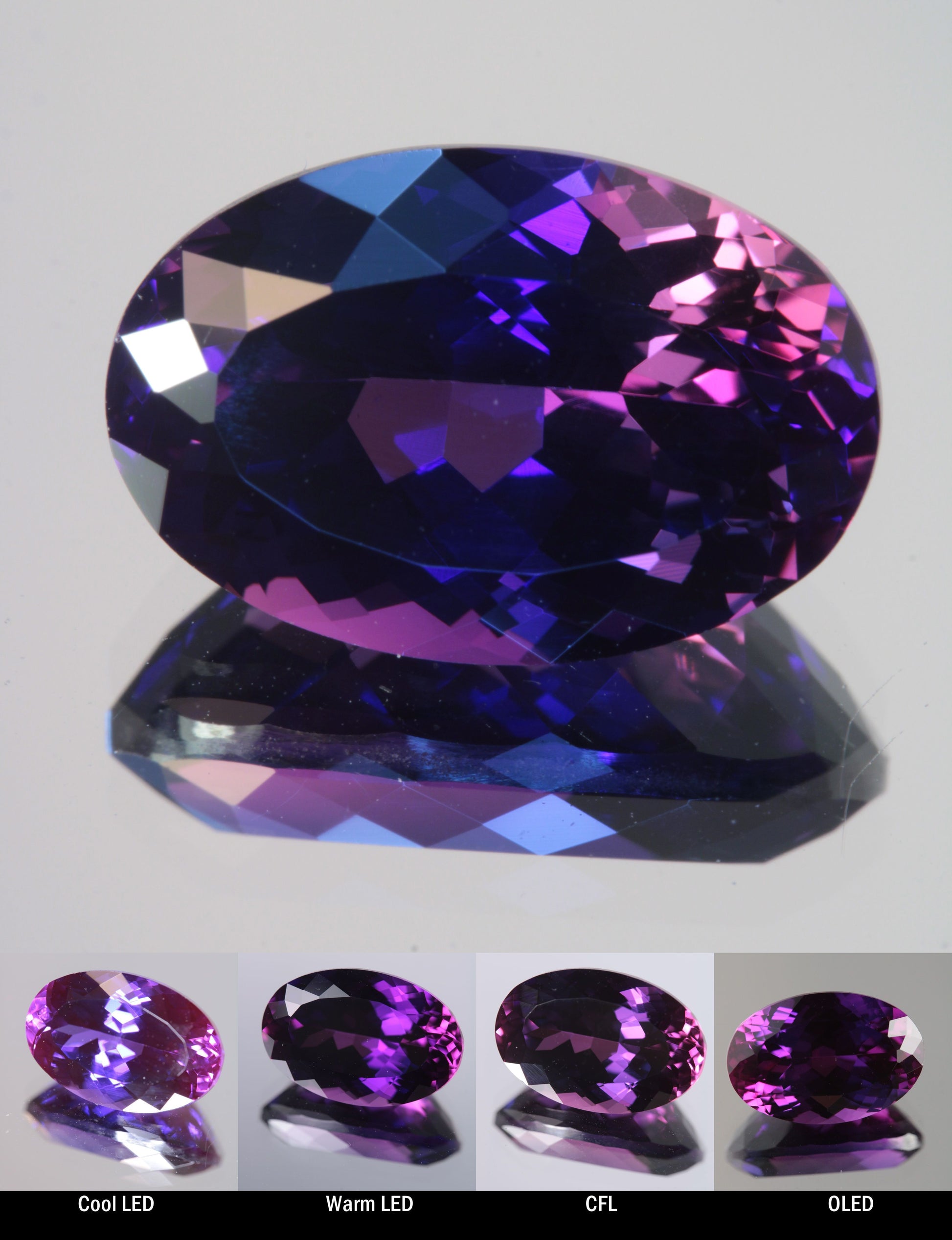 Faceted Color Change Sapphire Oval Cut Stone, showing different color changes under Cool LED, Warm LED, CFL, and OLED lighting