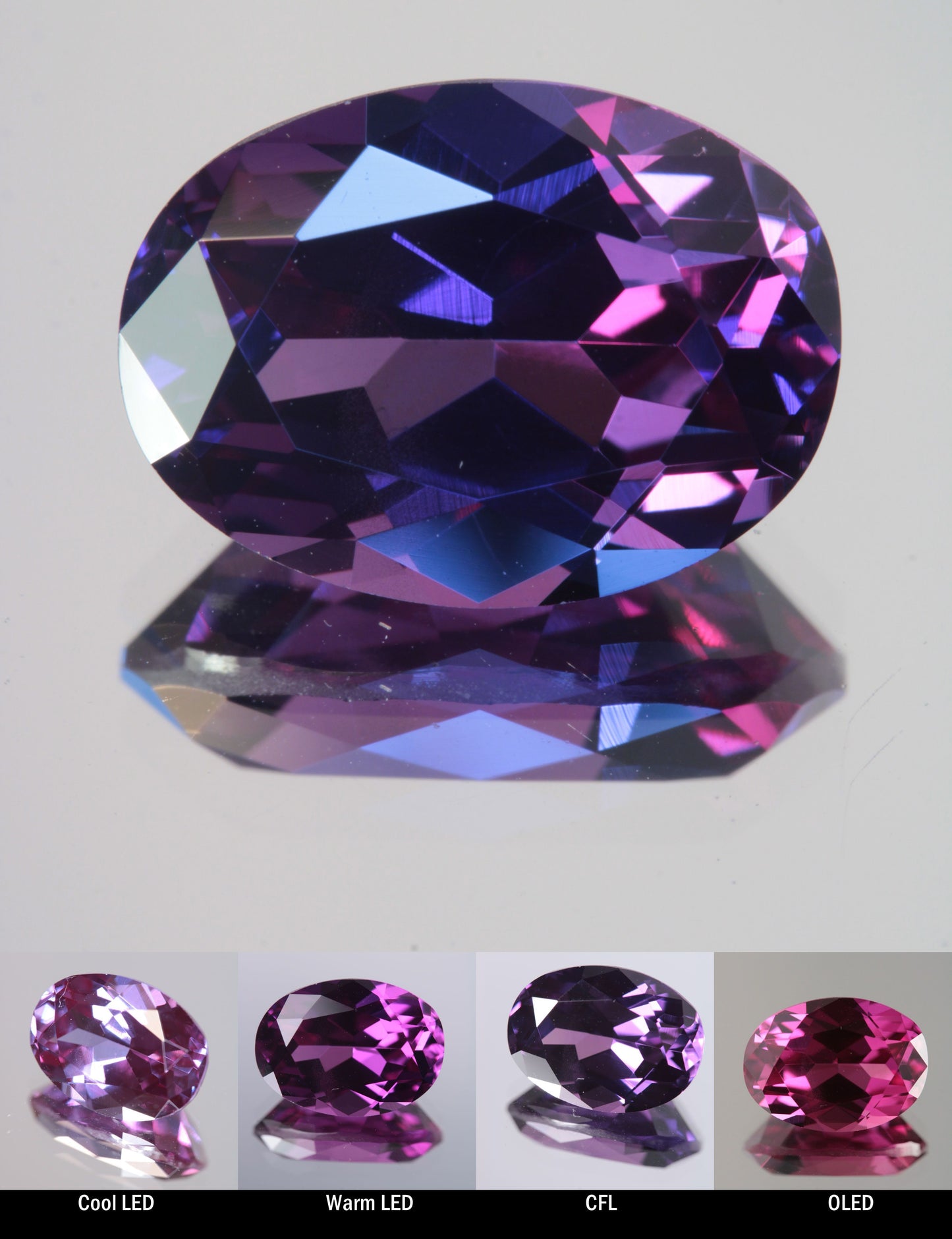 Faceted Color Change Sapphire Oval Cut Stone, showing different color changes under Cool LED, Warm LED, CFL, and OLED lighting