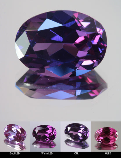 Faceted Color Change Sapphire Oval Cut Stone, showing different color changes under Cool LED, Warm LED, CFL, and OLED lighting