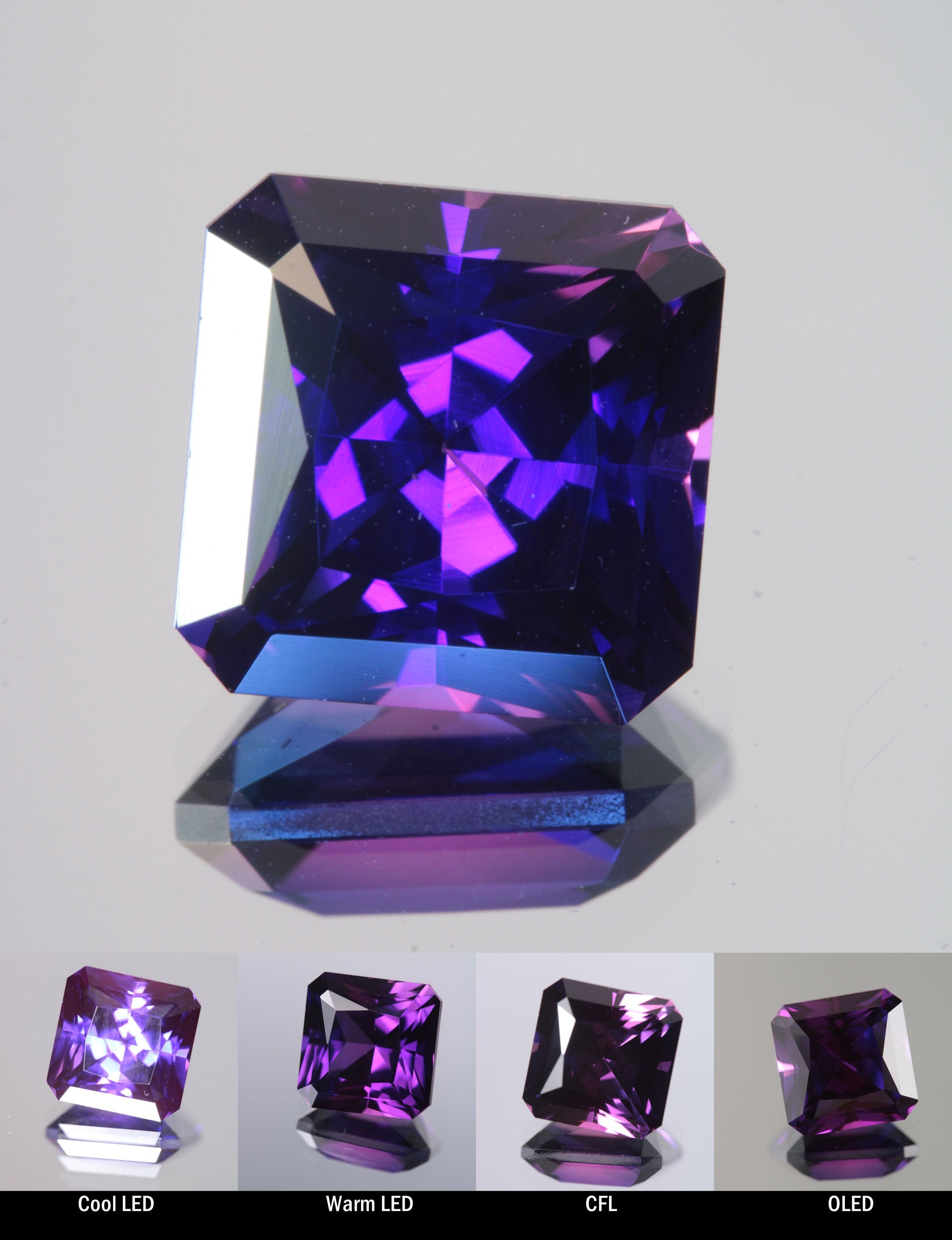 Faceted Color Change Sapphire Square Cut Stone, showing different color changes under Cool LED, Warm LED, CFL, and OLED lighting