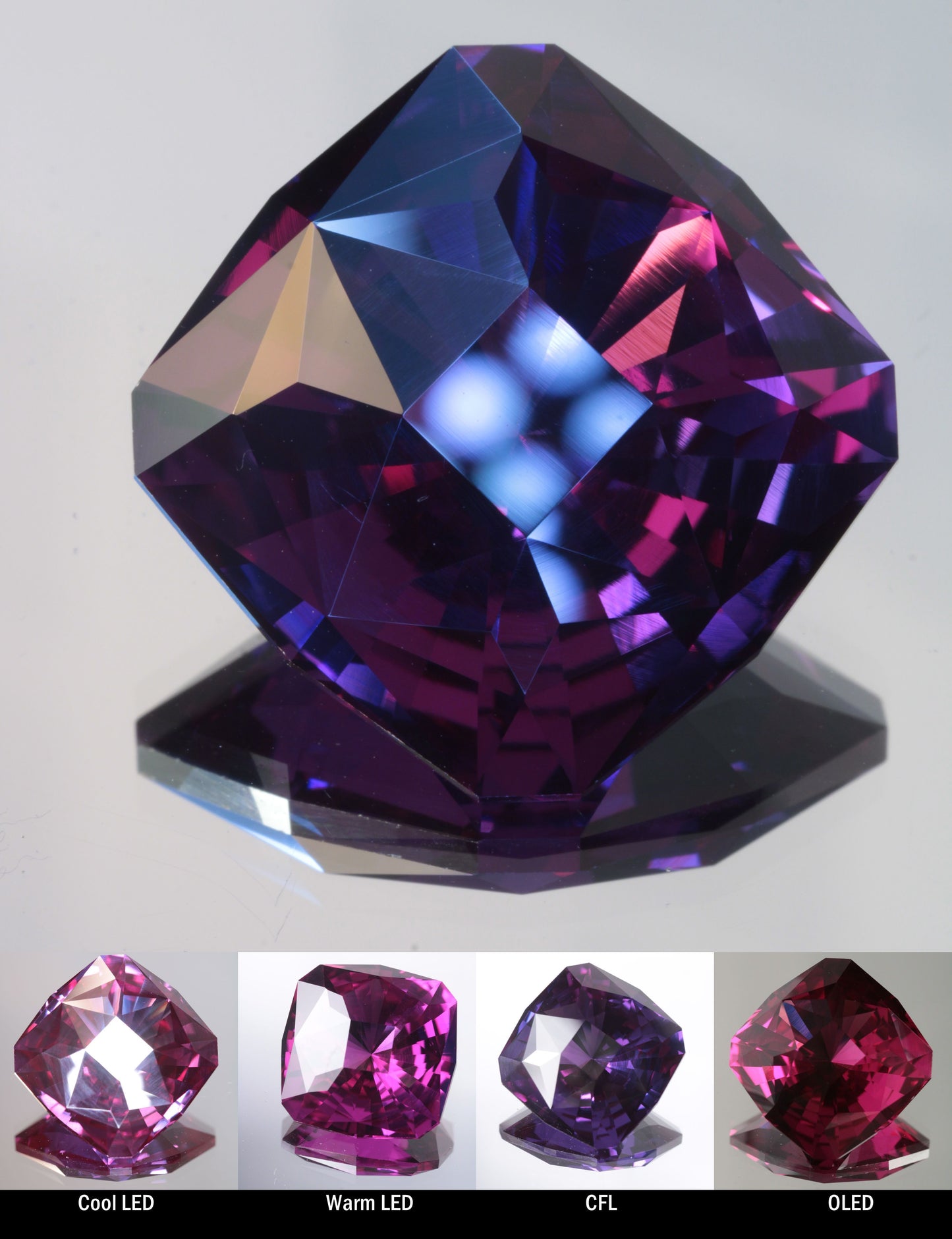 Faceted Color Change Sapphire Large Cushion Cut Stone, showing different color changes under Cool LED, Warm LED, CFL, and OLED lighting
