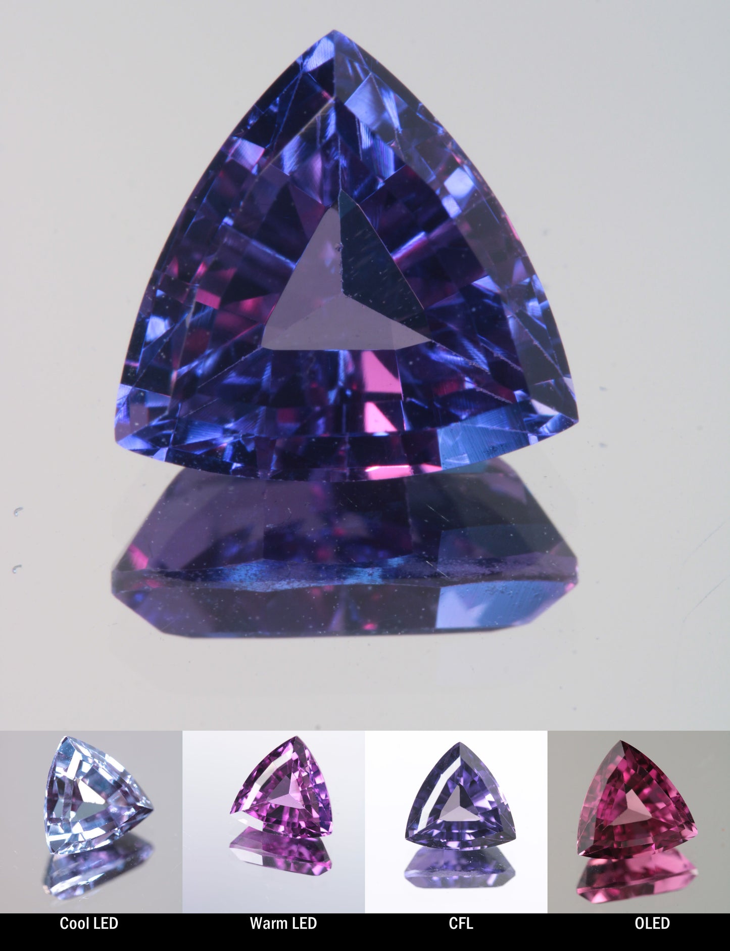 Faceted Color Change Sapphire Trillion Cut Stone, showing different color changes under Cool LED, Warm LED, CFL, and OLED lighting