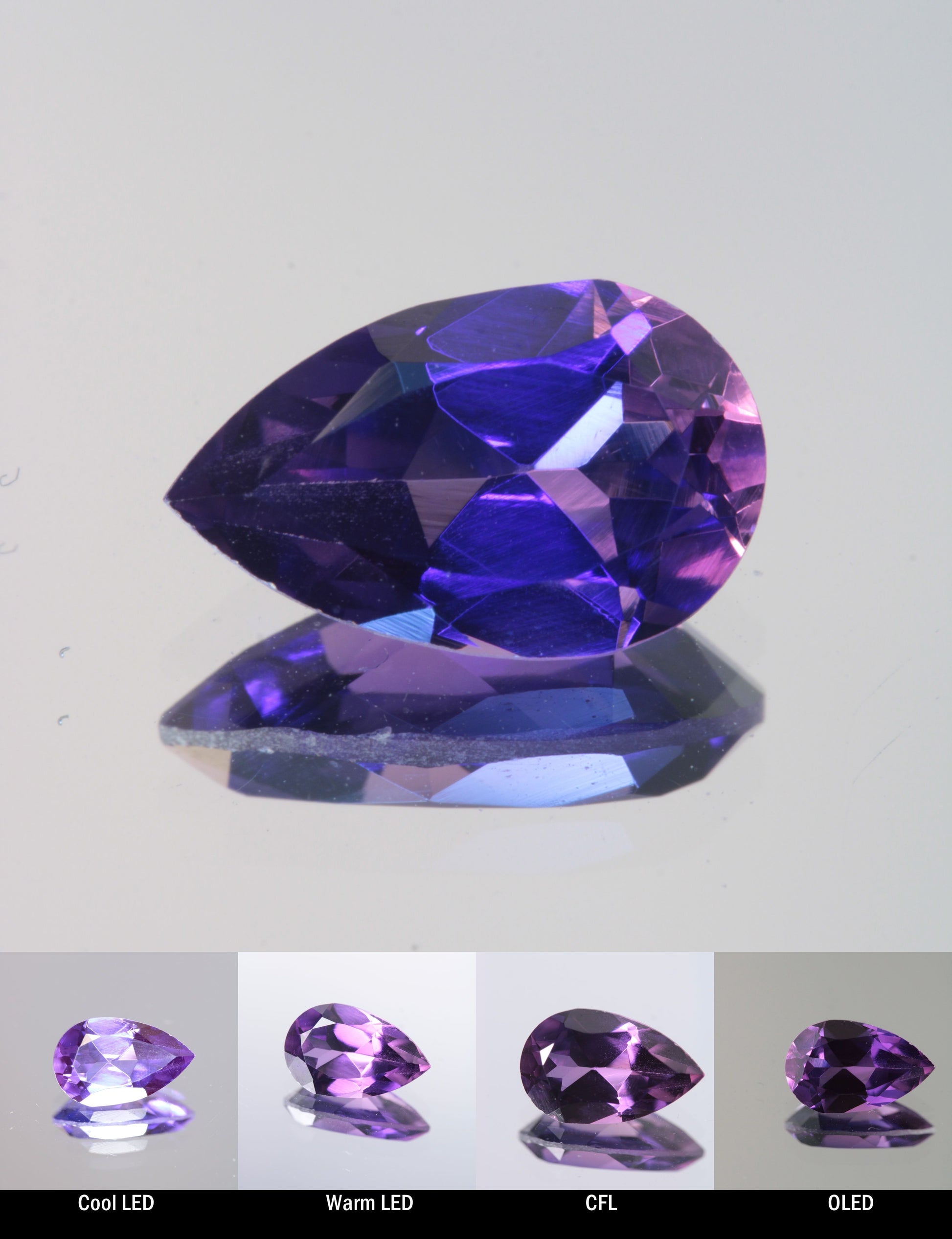 Faceted Color Change Sapphire Pear Cut Stone, showing different color changes under Cool LED, Warm LED, CFL, and OLED lighting