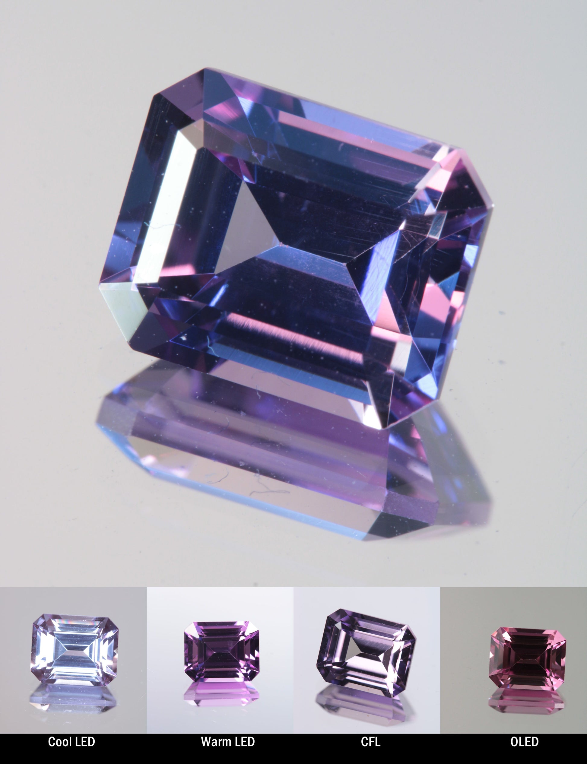 Faceted Color Change Sapphire Rectangle Cut Stone, showing different color changes under Cool LED, Warm LED, CFL, and OLED lighting