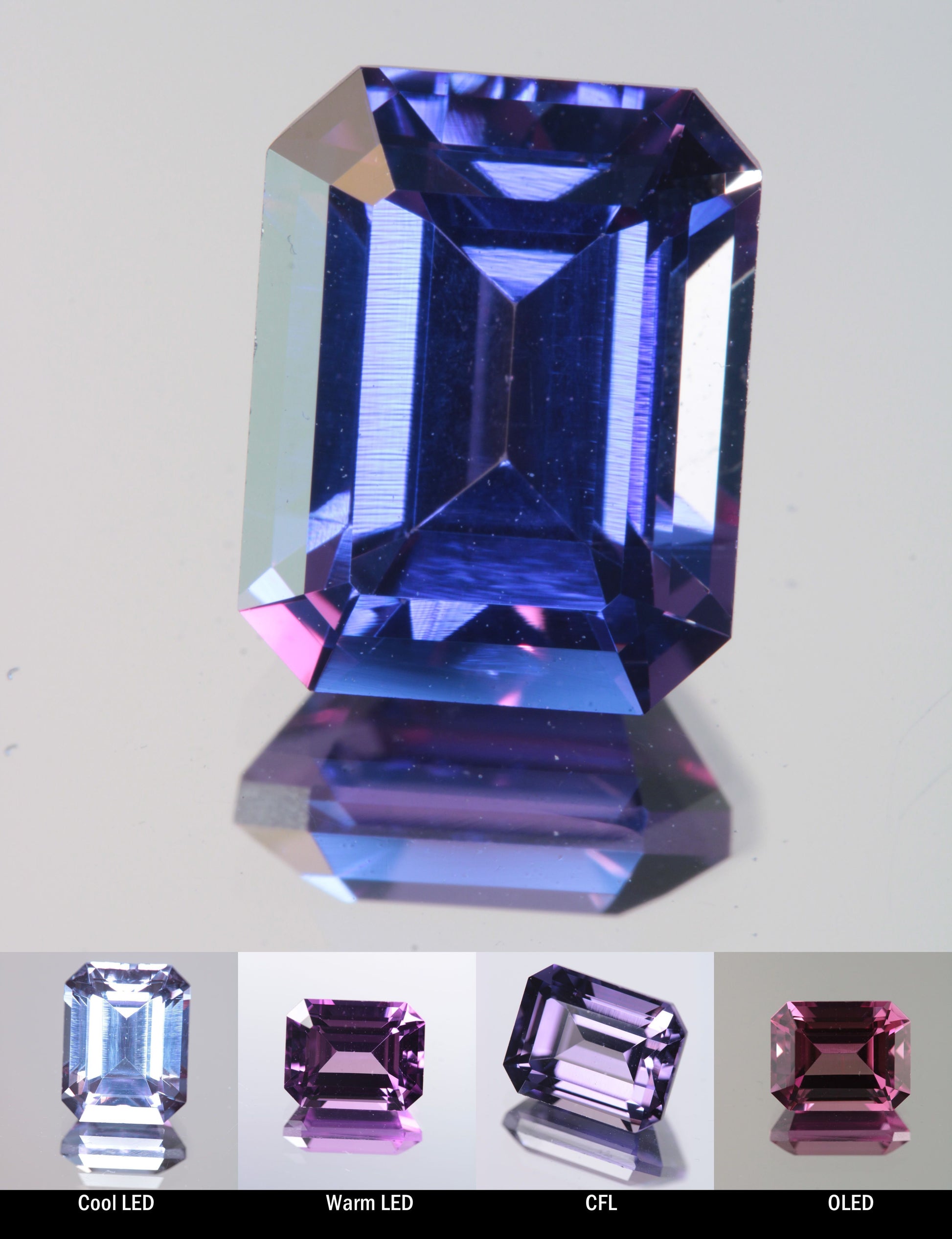 Faceted Color Change Sapphire Rectangle Cut Stone, showing different color changes under Cool LED, Warm LED, CFL, and OLED lighting