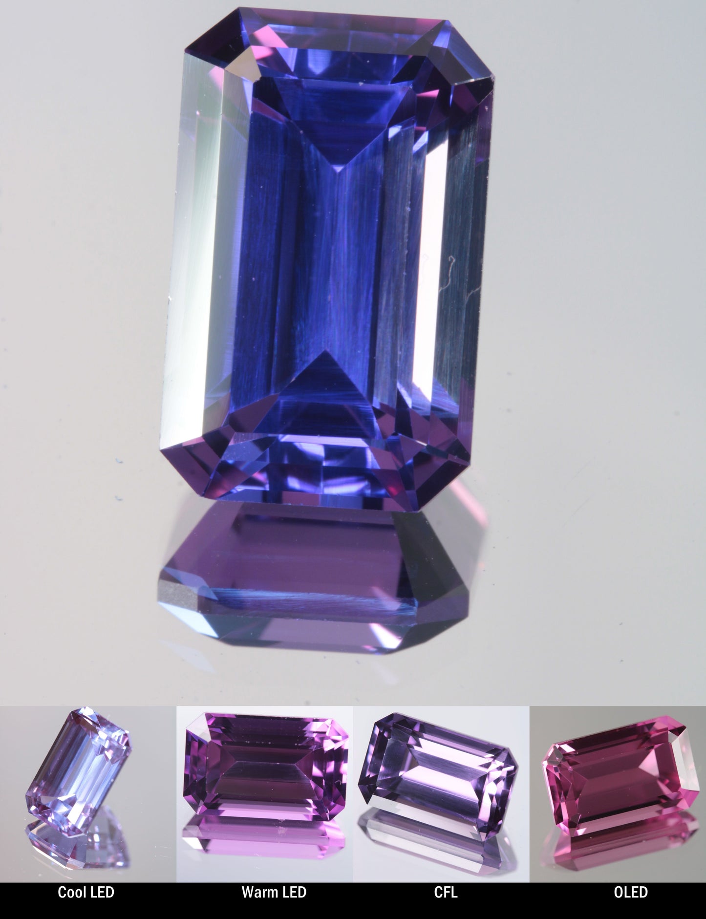 Faceted Color Change Sapphire Rectangle Cut Stone, showing different color changes under Cool LED, Warm LED, CFL, and OLED lighting