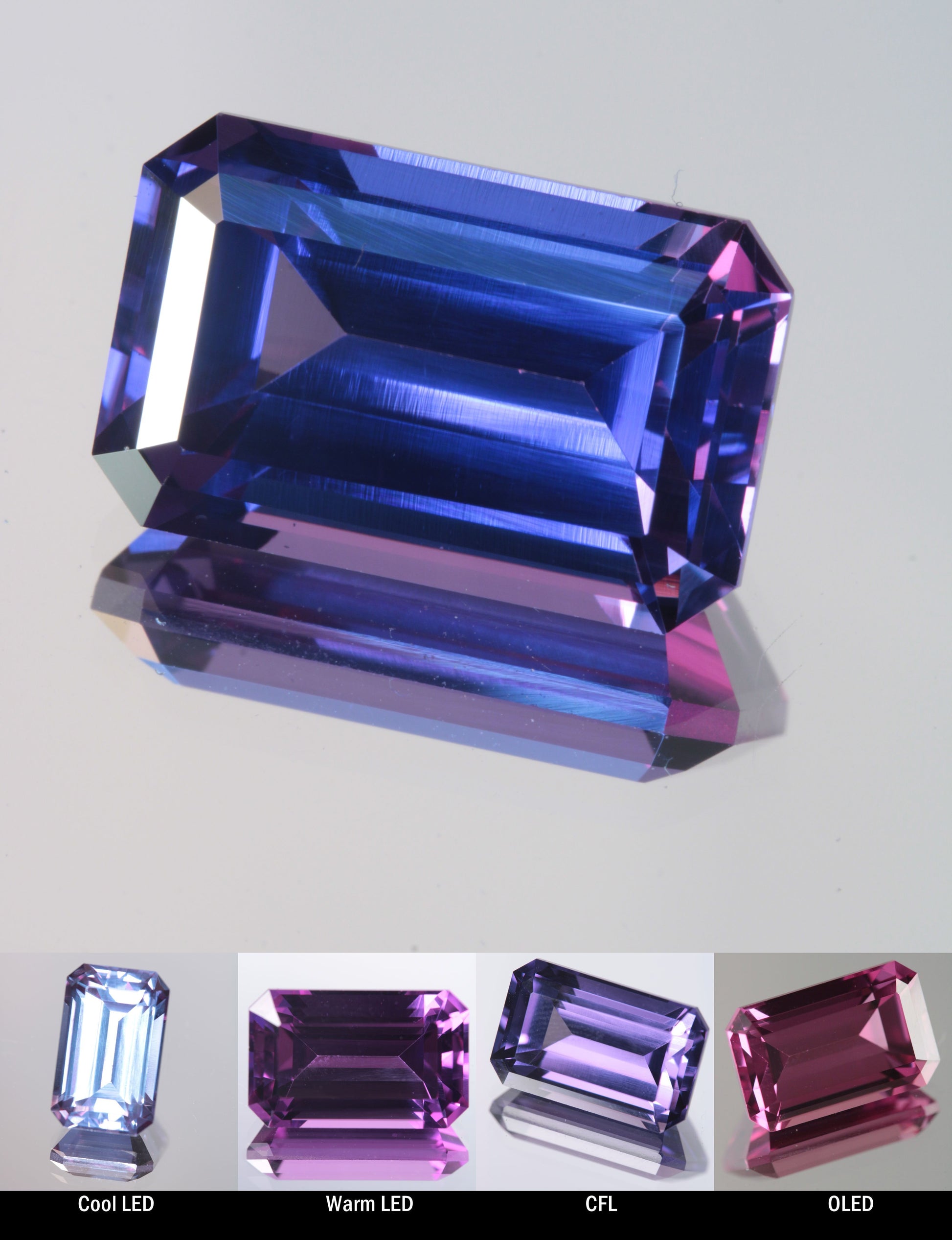 Faceted Color Change Sapphire Rectangle Cut Stone, showing different color changes under Cool LED, Warm LED, CFL, and OLED lighting