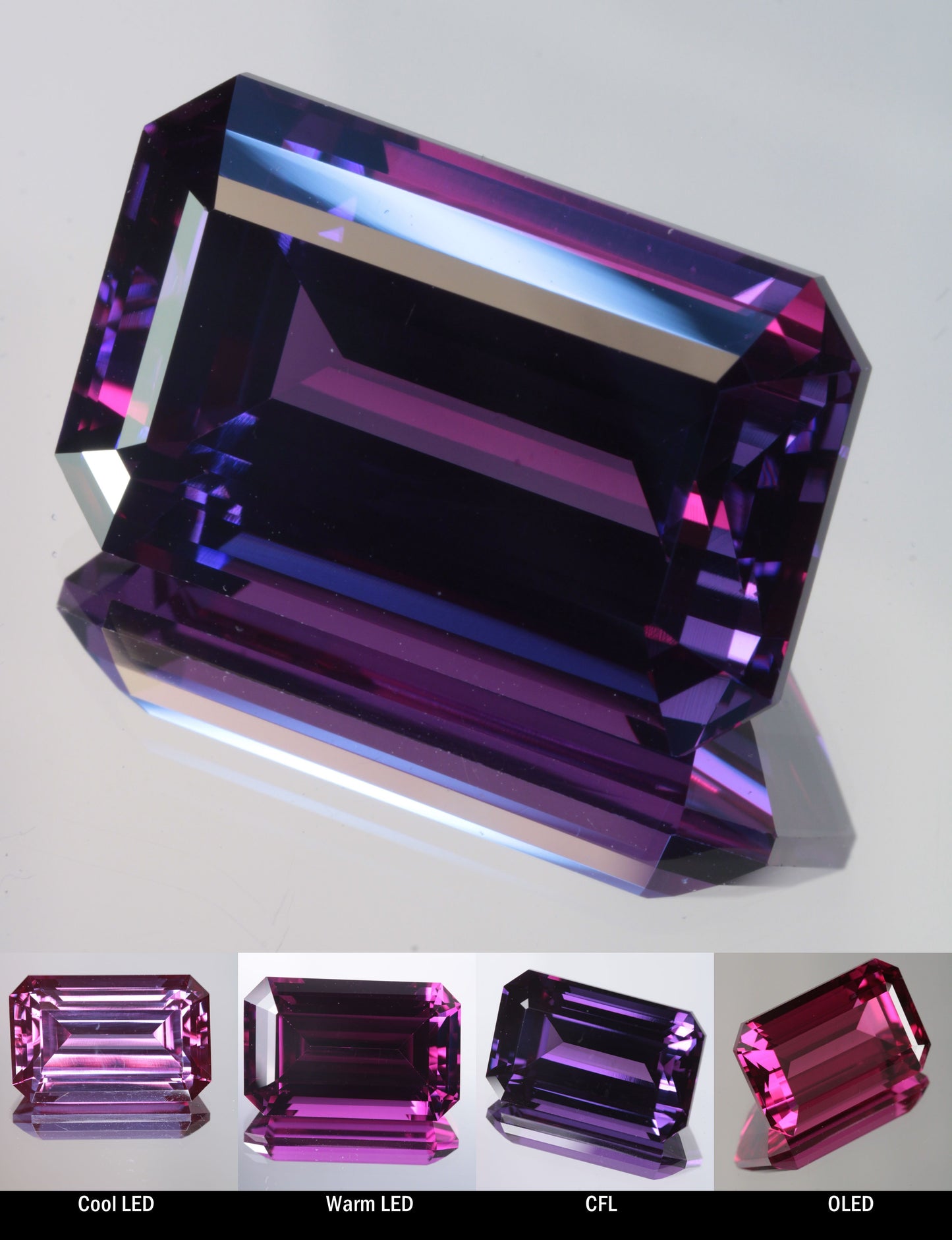 Faceted Color Change Sapphire Rectangle Cut Stone, showing different color changes under Cool LED, Warm LED, CFL, and OLED lighting