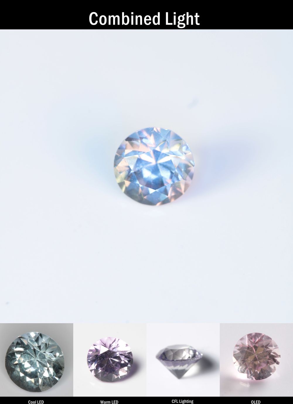 Purple Sapphire Round Cut Stone