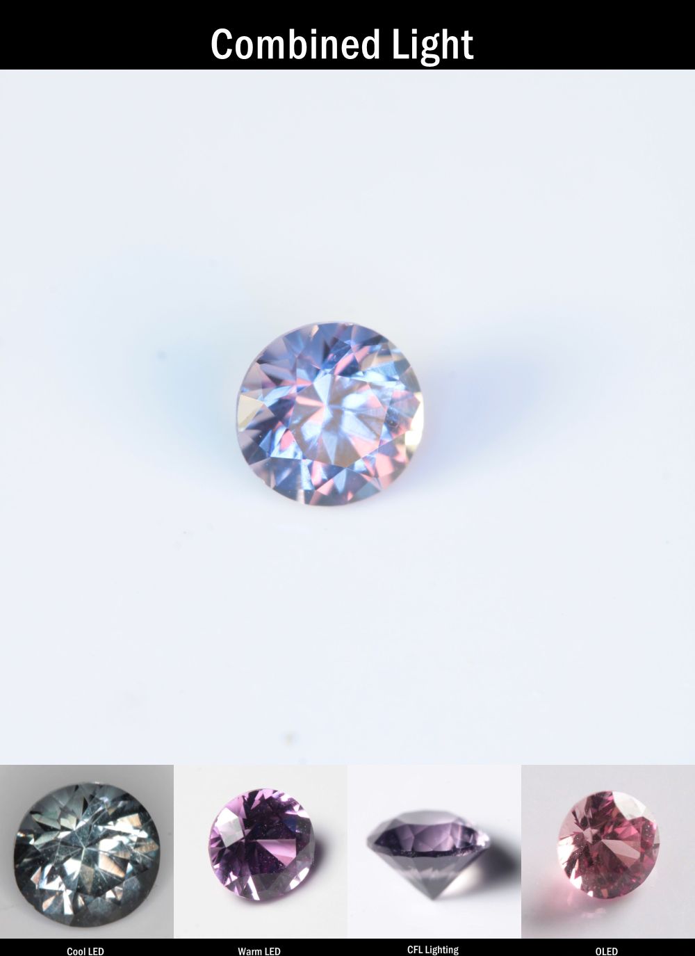 Purple Sapphire Round Cut Stone