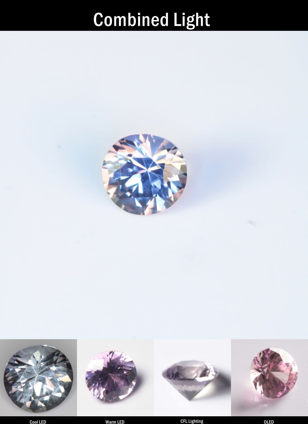 Purple Sapphire Round Cut Stone
