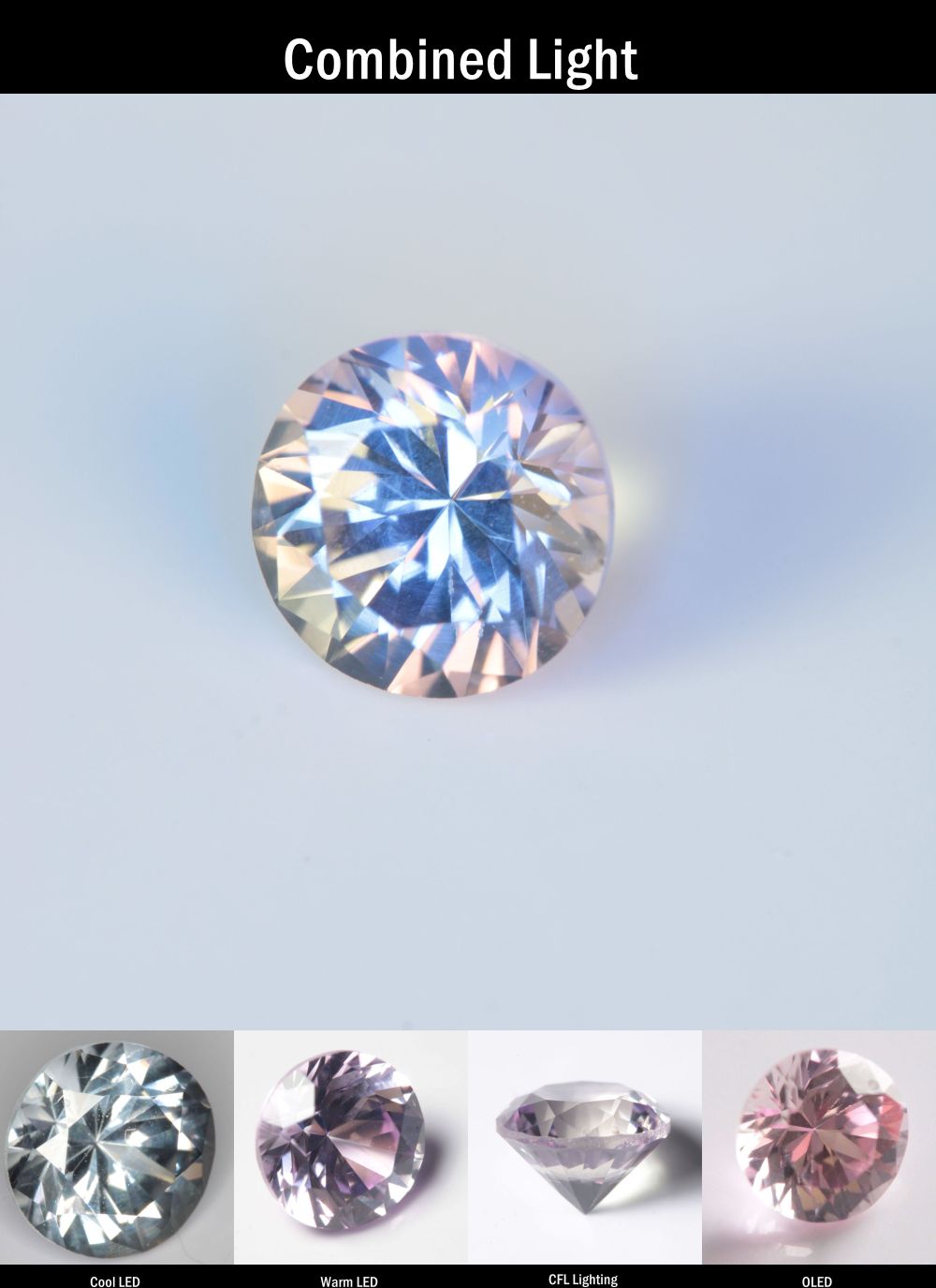 Purple Sapphire Round Cut Stone