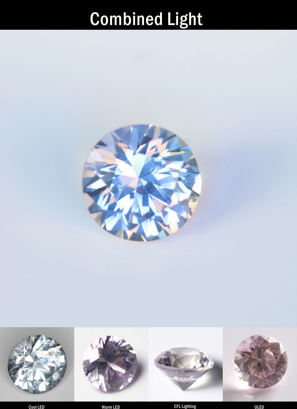 Purple Sapphire Round Cut Stone