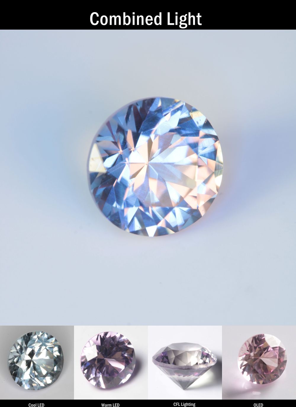 Purple Sapphire Round Cut Stone