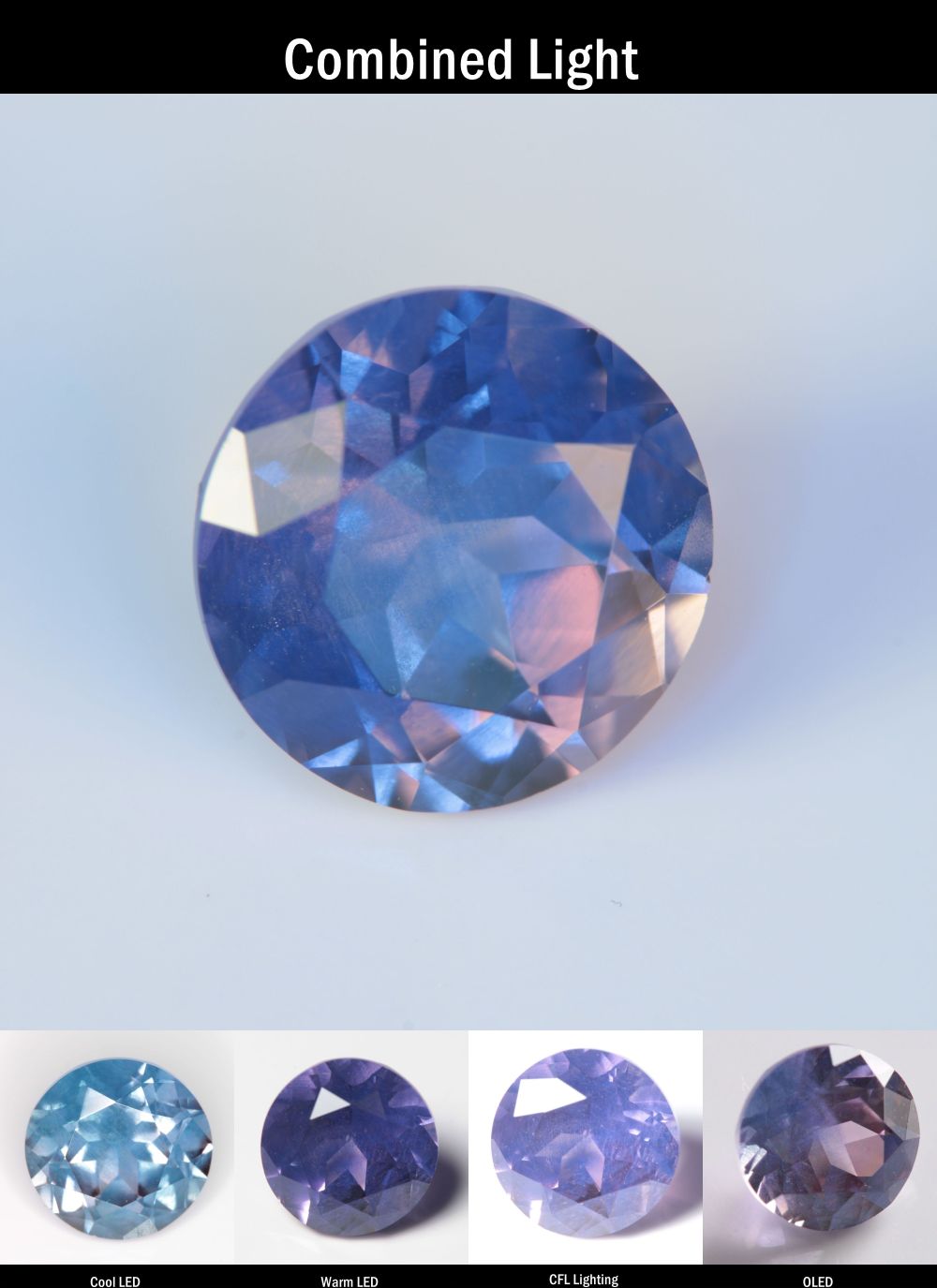 Purple Sapphire Round (Blue Inclusions) Cut Stone