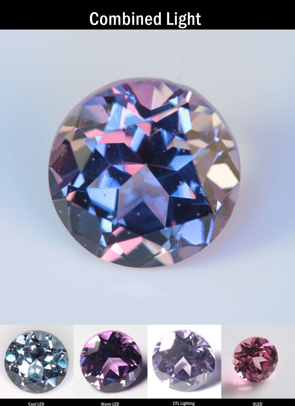 Purple Sapphire Round Cut Stone