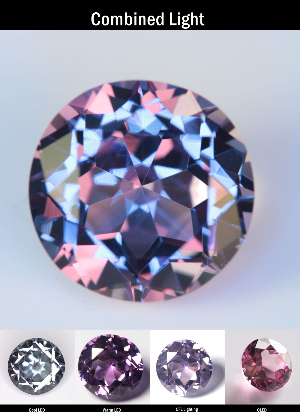 Purple Sapphire Round Cut Stone