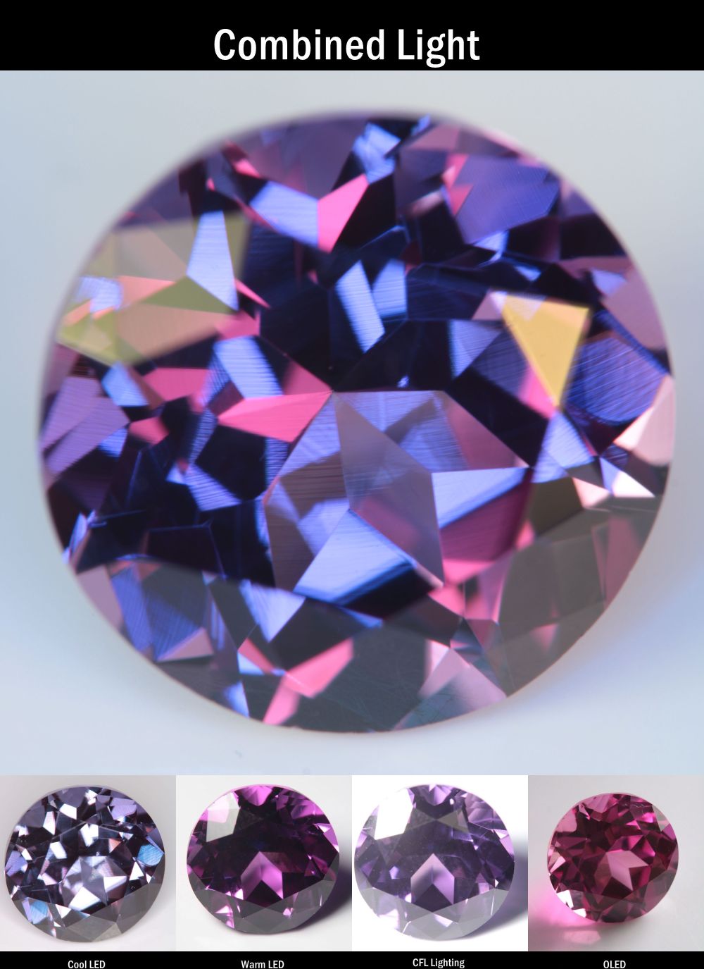 Purple Sapphire Round Cut Stone