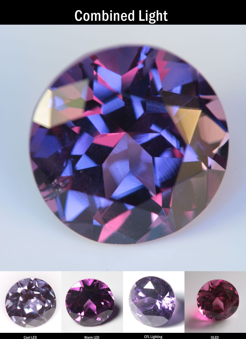 Purple Sapphire Round Cut Stone