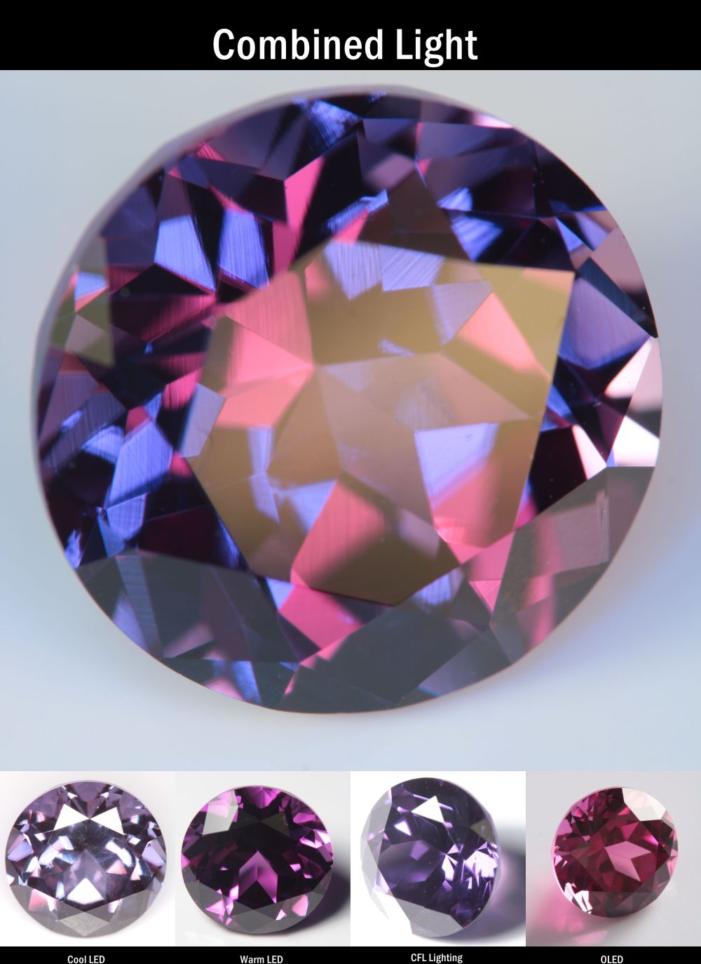 Purple Sapphire Round Cut Stone