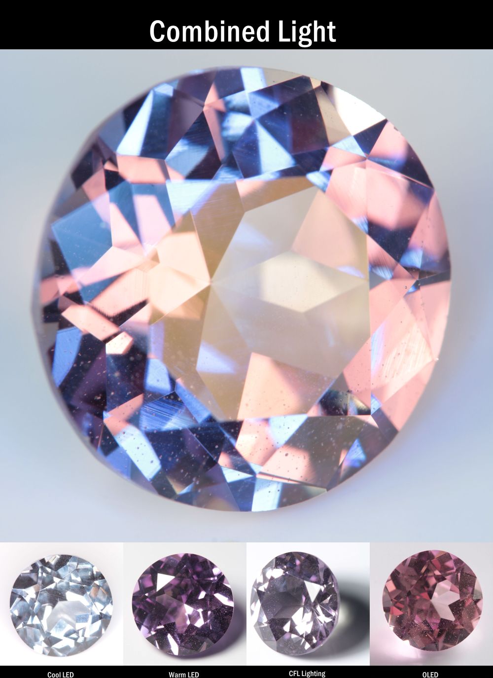 Purple Sapphire Round (Bubbly) Cut Stone