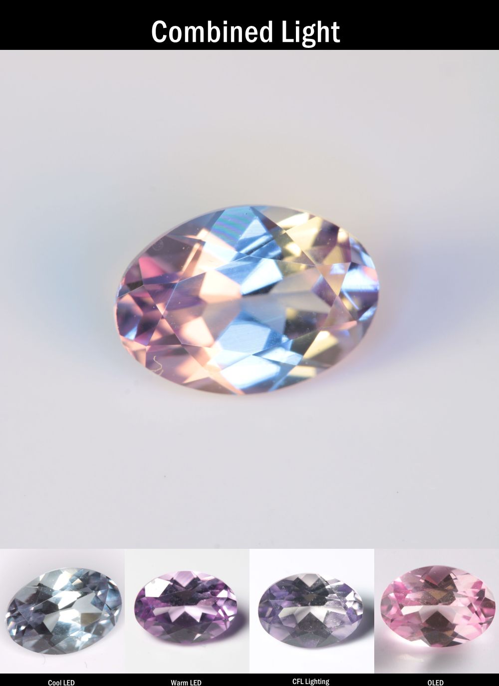 Purple Sapphire Oval Cut Stone