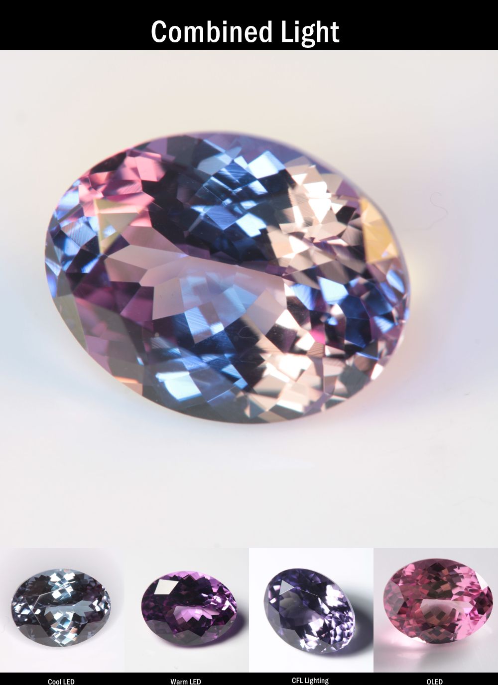 Purple Sapphire Oval Cut Stone