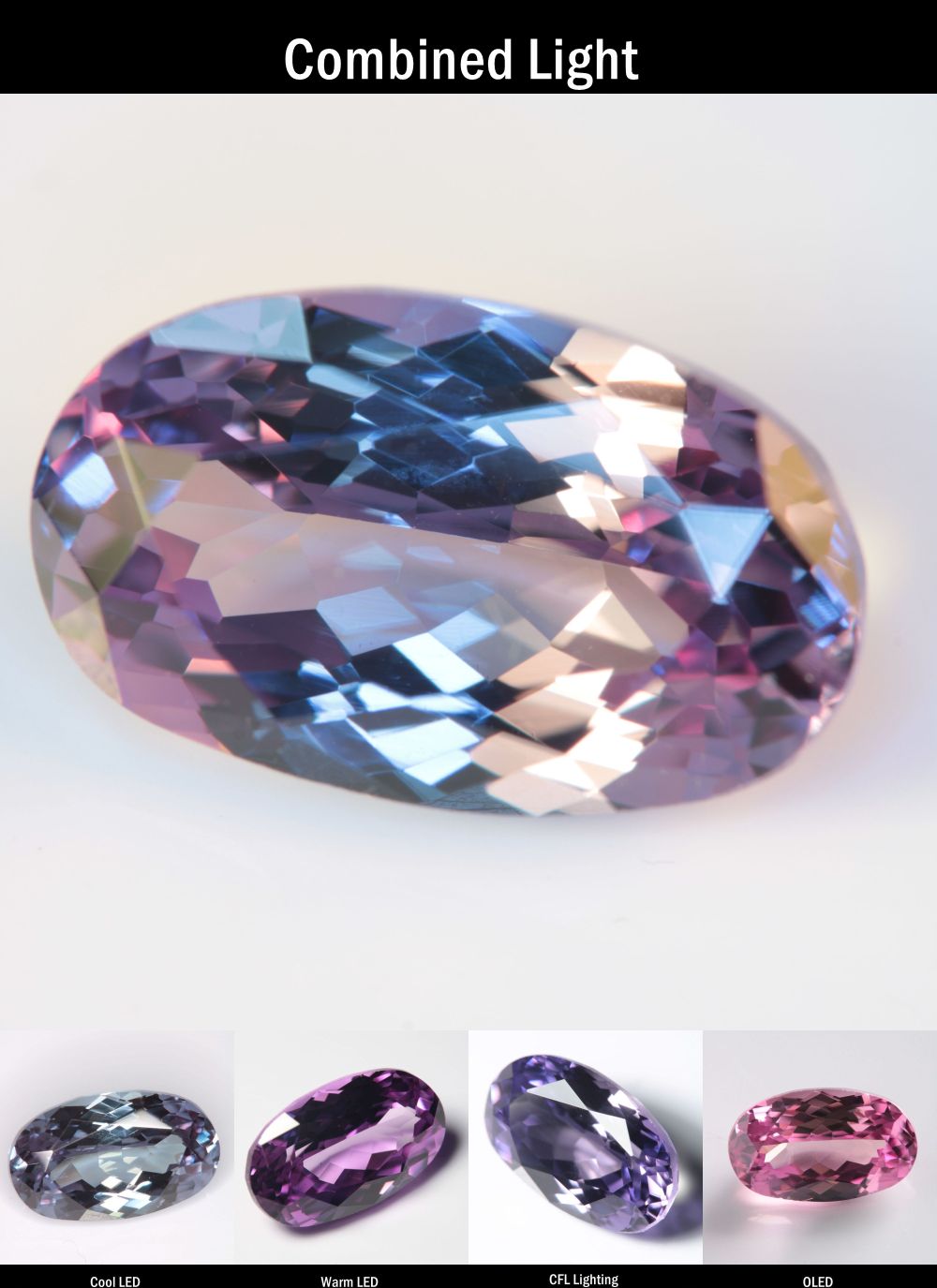 Purple Sapphire Oval Cut Stone