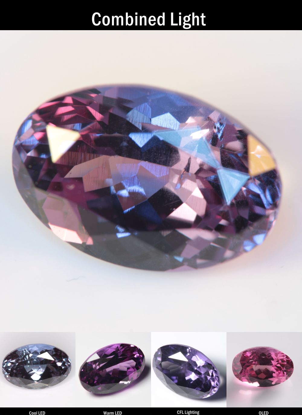 Purple Sapphire Oval Cut Stone