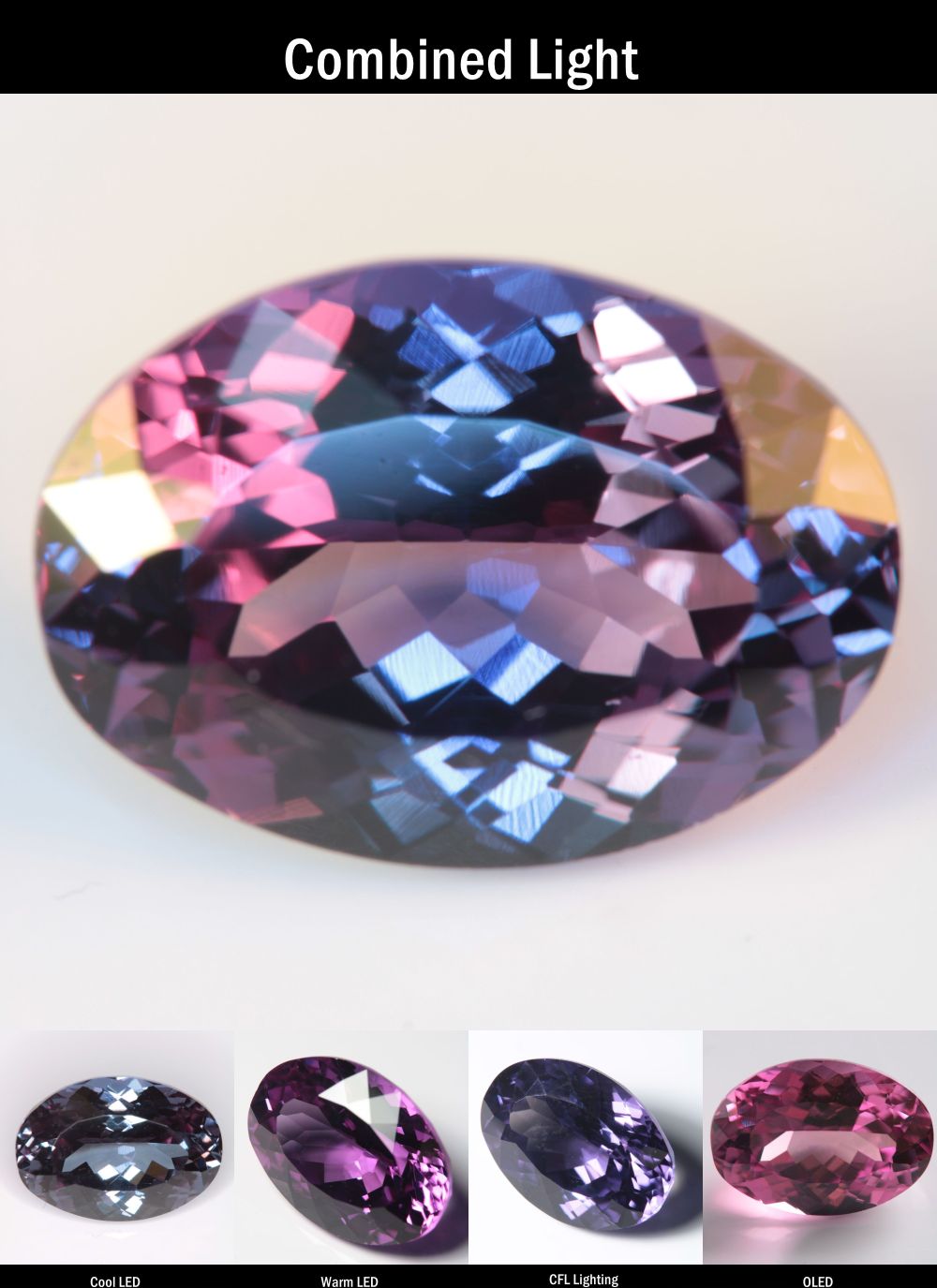 Purple Sapphire Oval Cut Stone