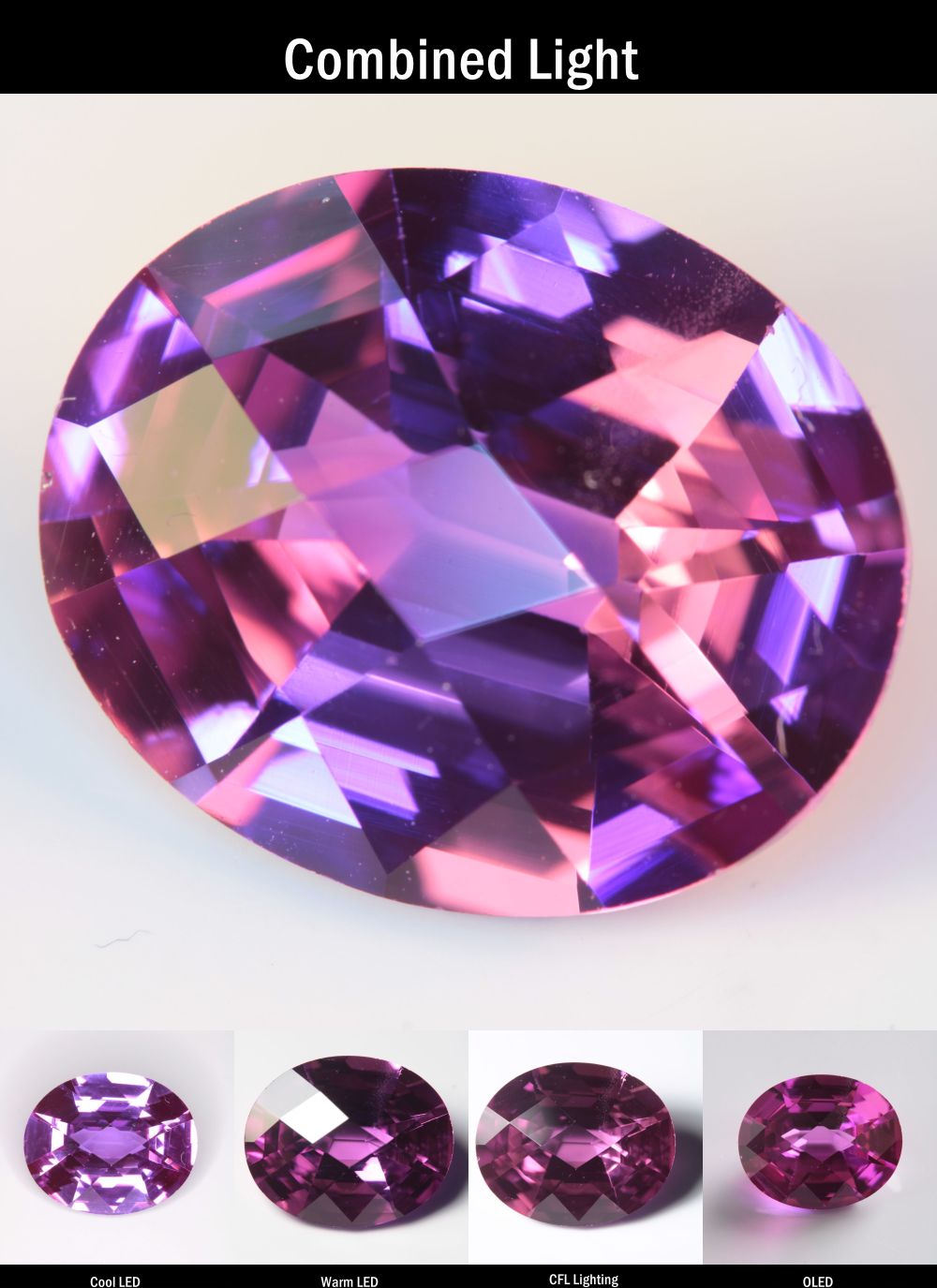 Purple Sapphire Oval Cut Stone