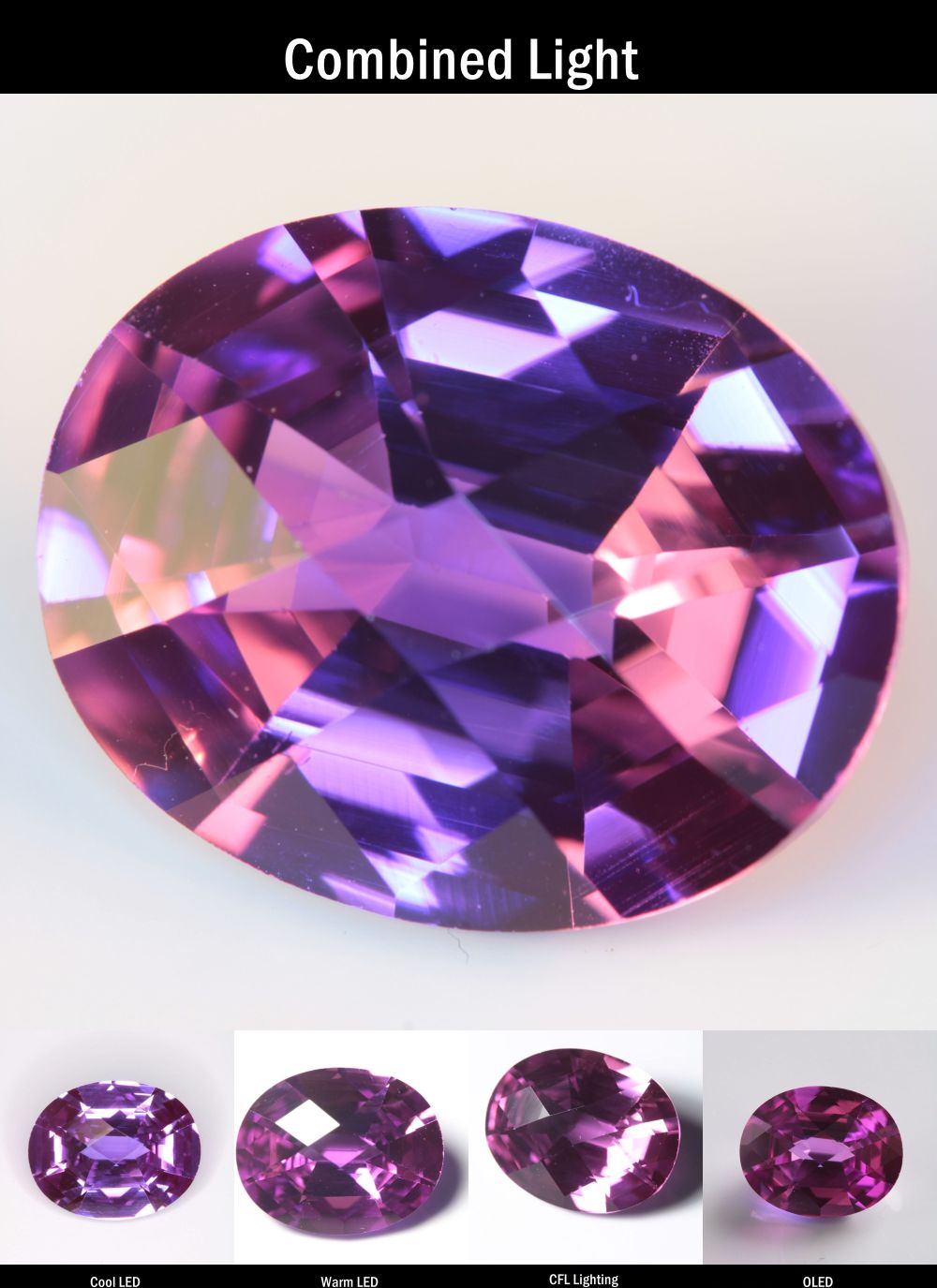 Purple Sapphire Oval Cut Stone