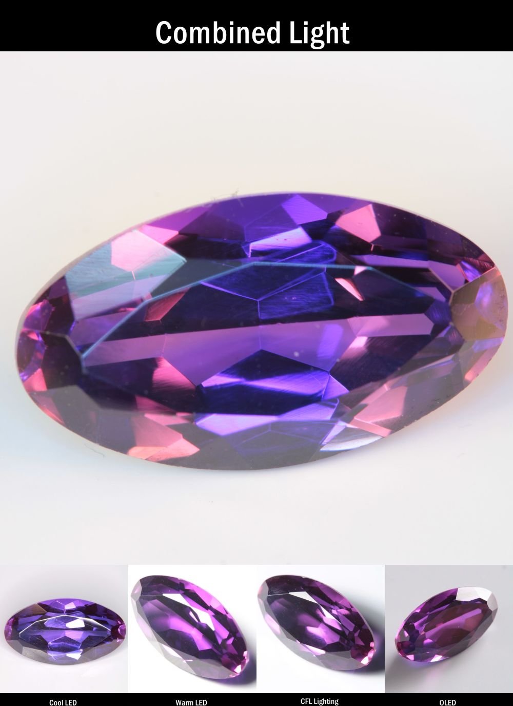 Purple Sapphire Oval Cut Stone