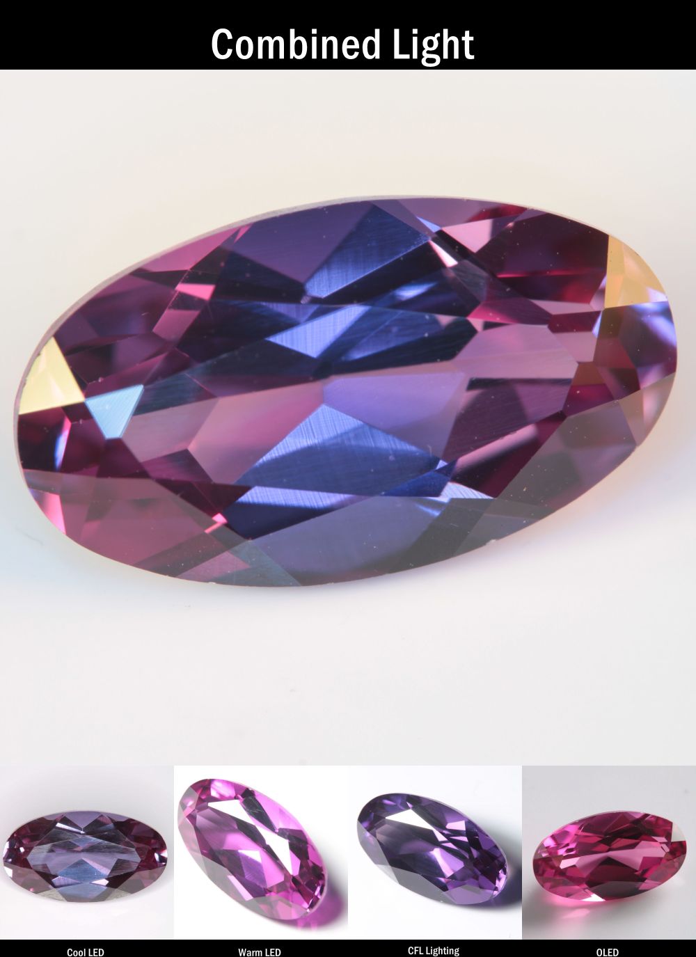 Purple Sapphire Oval Cut Stone